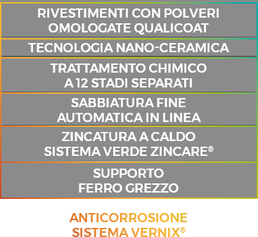 tabella-anticorrosione-vernix
